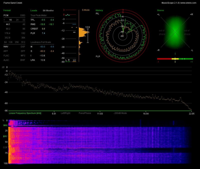 n_3.12- Fiume Sand Creek.wav_report.jpg